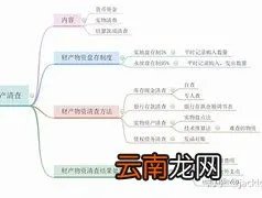 学会计有什么方法