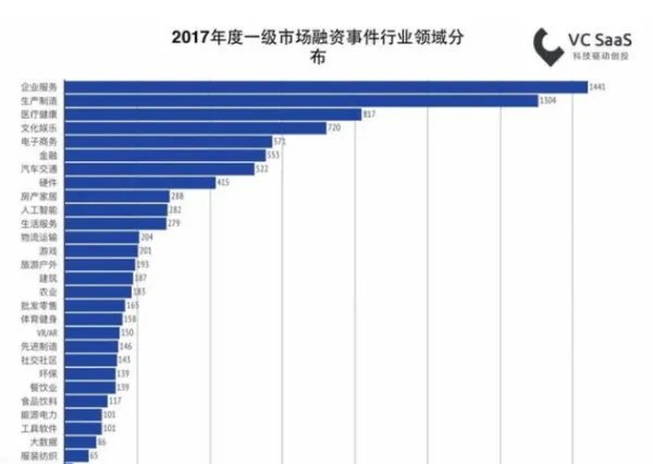现在中国最热门的行业是什么？