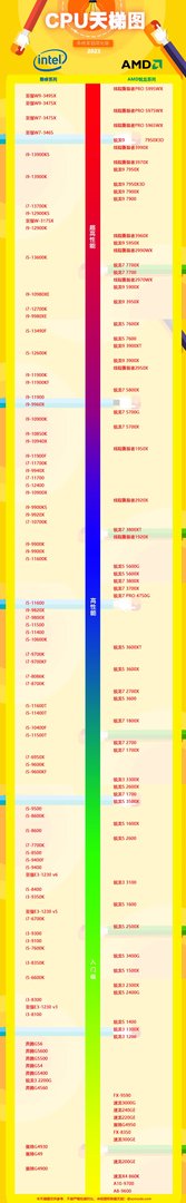 CPU天梯图2023年最新版