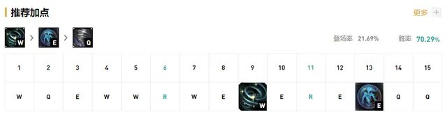 LOLS11风女天赋推荐