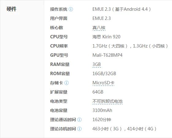 华为荣耀6参数是多少？