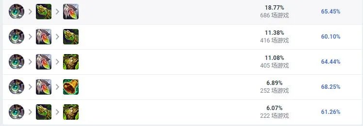 LOL2023奶妈怎么出装