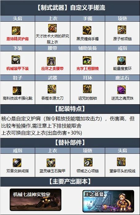 dnf110级狂战士最强装备搭配 2022红眼最新毕业装备搭配推荐