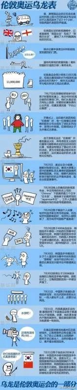伦敦奥运乌龙（不公平）事件薄~ 请举例