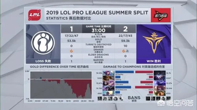 IG输V5，S8冠军沦为送分童子，网友：看看Theshy全场买了几个眼，你有何看法？