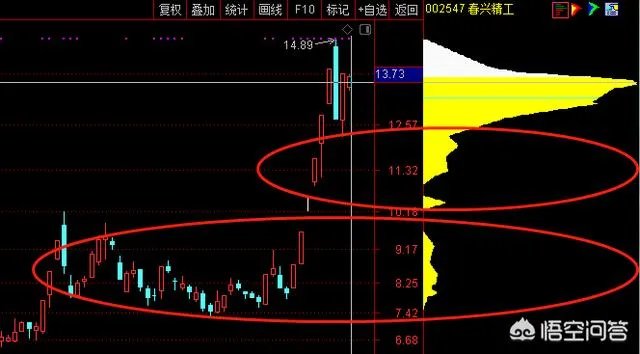 春兴精工四个交易日累计换手率达160%，是不是说明换庄家了？