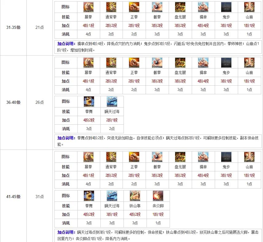 剑灵2021拳师加点推荐