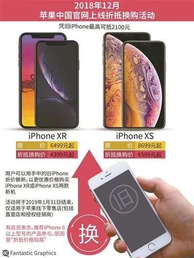 iPhone行货降价是怎么回事 详解苹果降价原因