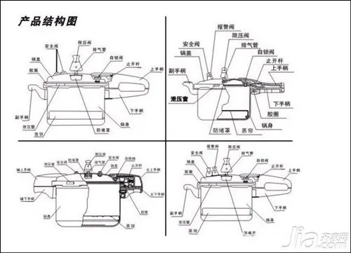 高压锅的使用方法及注意事项 高压锅的价格