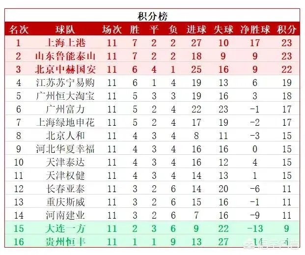 大连一方官宣与葡萄牙国脚丰特解约，你怎么看？