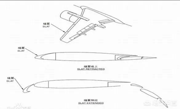 襟翼什么时候使用