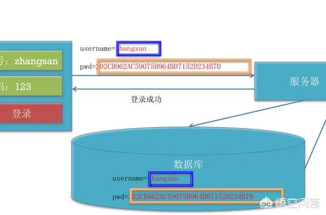好用的md5解密工具都有什么？
