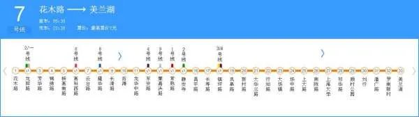 上海地铁7号线站名