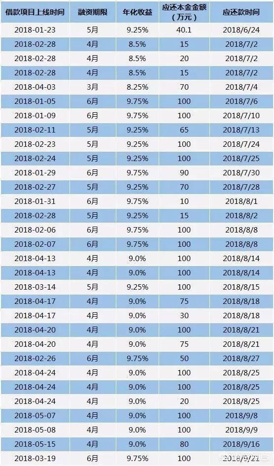 新三板公司提拔门卫当董事长，恶意逃债2240万元，你怎么看？