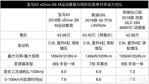 有没有国产宝马x3？