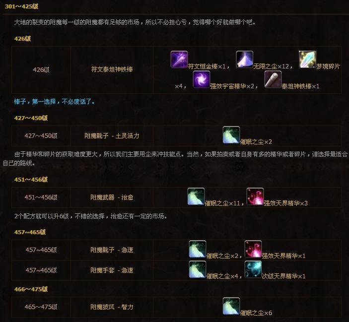 魔兽世界附魔专业1-600攻略