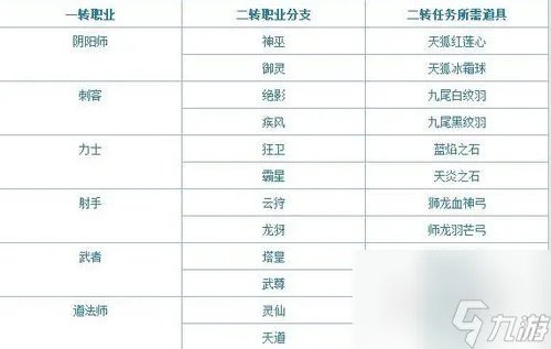 晴空物语转职道具获取全攻略 让你轻松拥有转职道具
