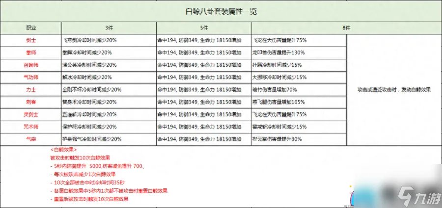 剑灵白鲸八卦兑换合成攻略-剑灵怎么合成八卦牌