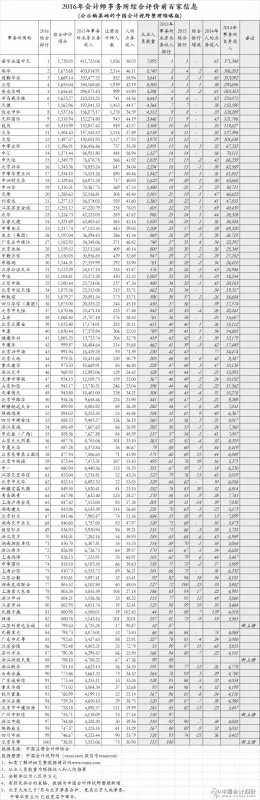瑞华会计师事务所官网