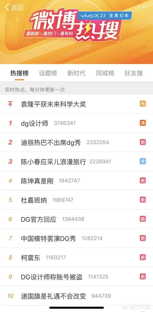 如何看待京东等电商平台下架D&G所有产品？