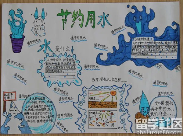 保护水资源手抄报资料大全