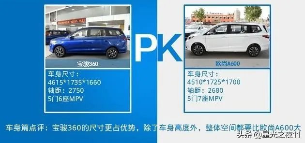 长安欧尚A600和宝骏的360哪个好？为什么？