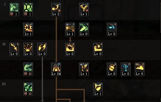 DNF2022男漫游加点