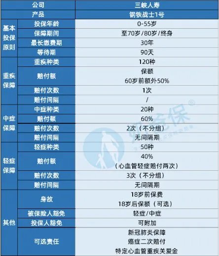 钢铁战士1号是什么保险？跟达尔文2号什么关系？
