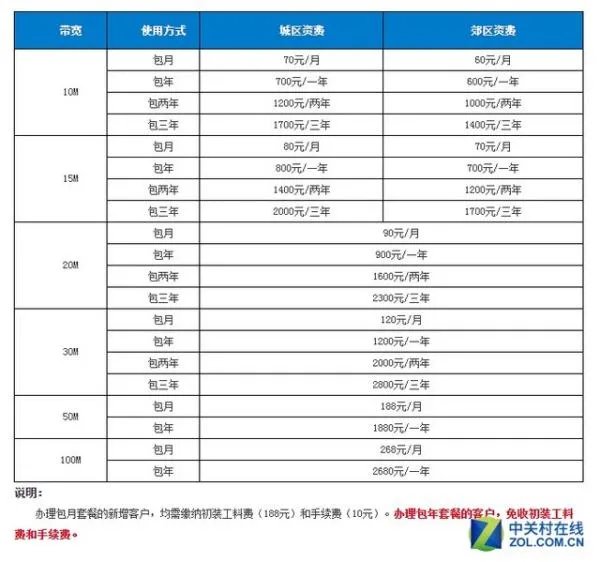 宽带收费标准
