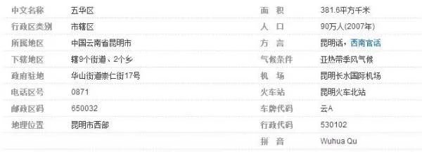 昆明五华区丰宁经典双城邮编是多少