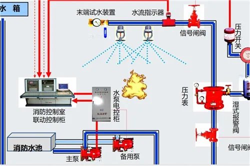 什么是自动喷水灭火系统