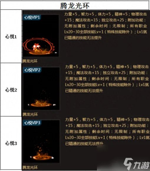 dnf玩转荣誉战场全攻略 dnf荣誉战场怎么奖励最大化
