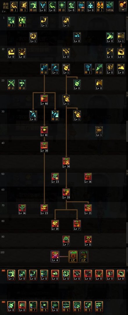 DNF110女弹药怎么加点
