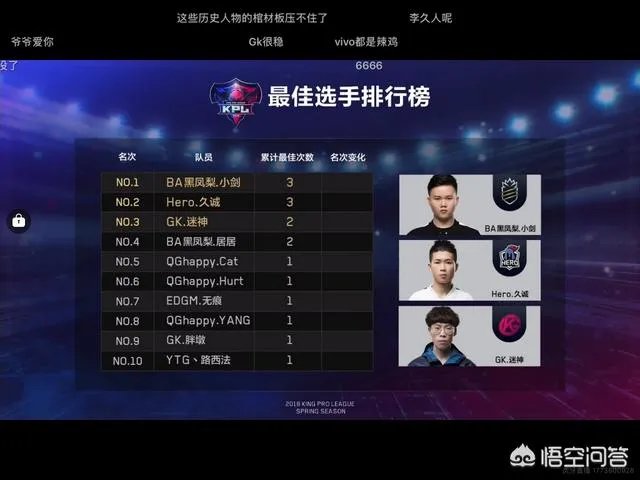 2018KPL春季赛你比较看好哪个战队？