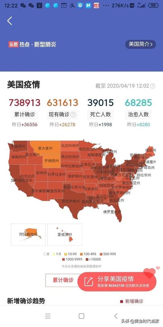 4月27日美国的新冠病毒确诊人数会达到100万吗？