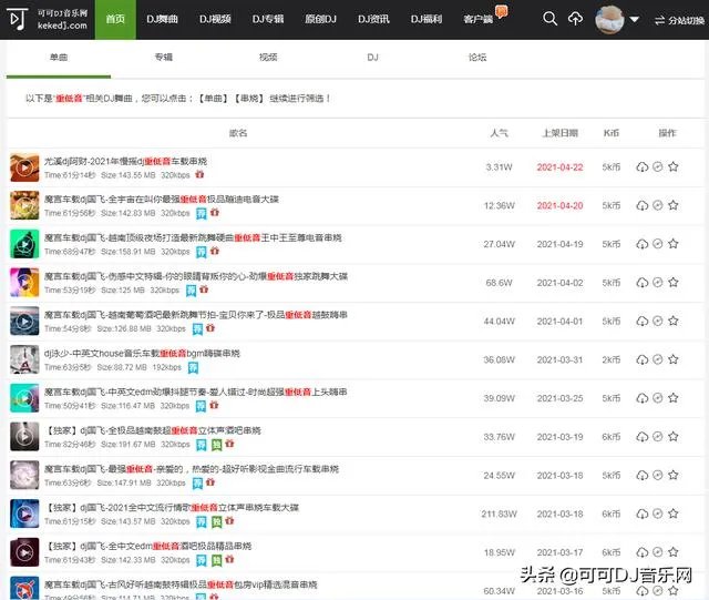 有哪些好听的车载歌曲、dj舞曲?