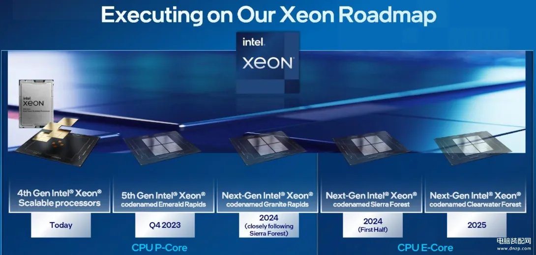 至强系列cpu天梯图2023（英特尔至强处理器2023-2025年）