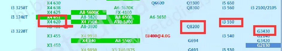 amd620相当与因特而什么cPu