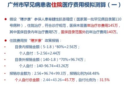 5类罕见病费用每年超百万，“穗岁康”有望部分缓解看病贵问题