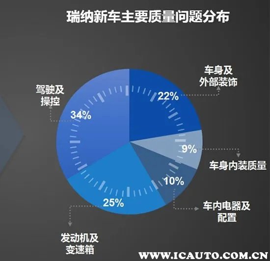 北京现代瑞纳怎么样好吗,北京现代瑞纳1.4排量的多少钱