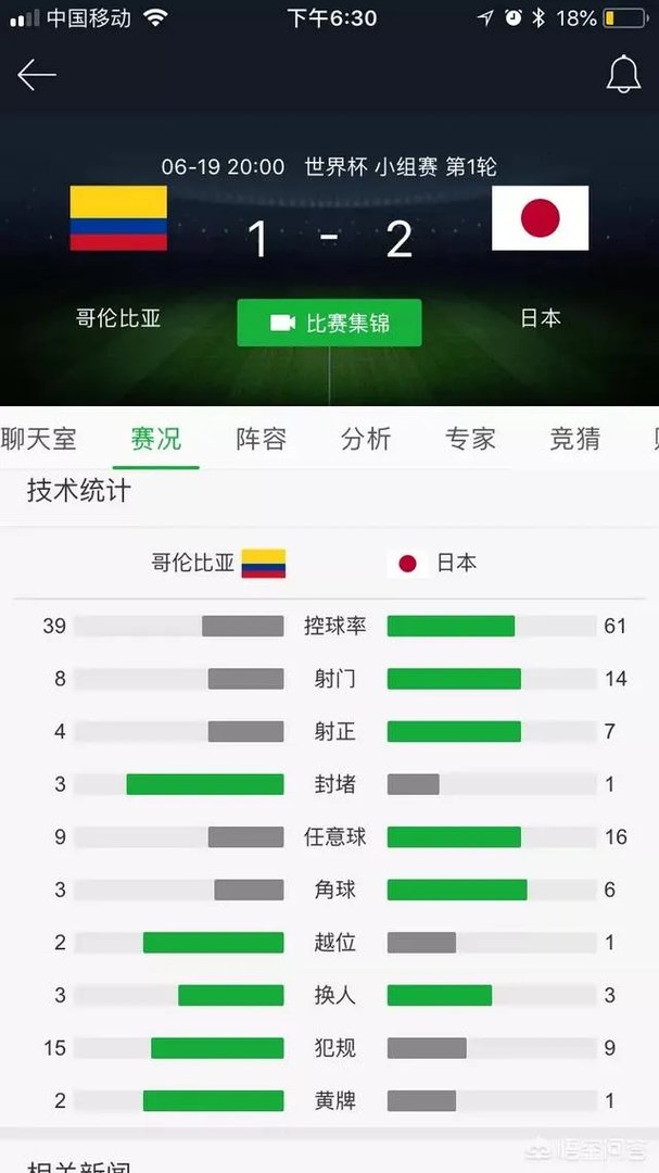 如果中国队11人跟10人哥伦比亚踢比赛，你觉得能赢吗？