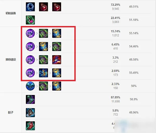 《LOL》S11赛季阿狸装备怎么搭配 S11赛季阿狸装备搭配攻略