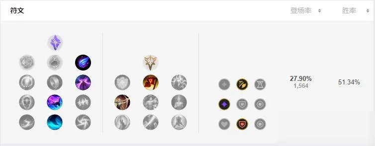 《LOL》赵信符文哪个好 赵信符文选择分享