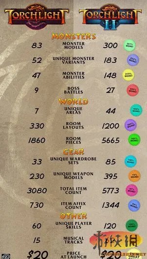 《火炬之光2》台服官网上线 9月21日全球发售