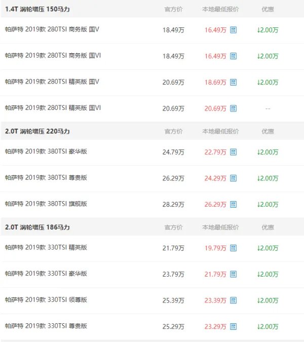 帕萨特2019款报价及图片