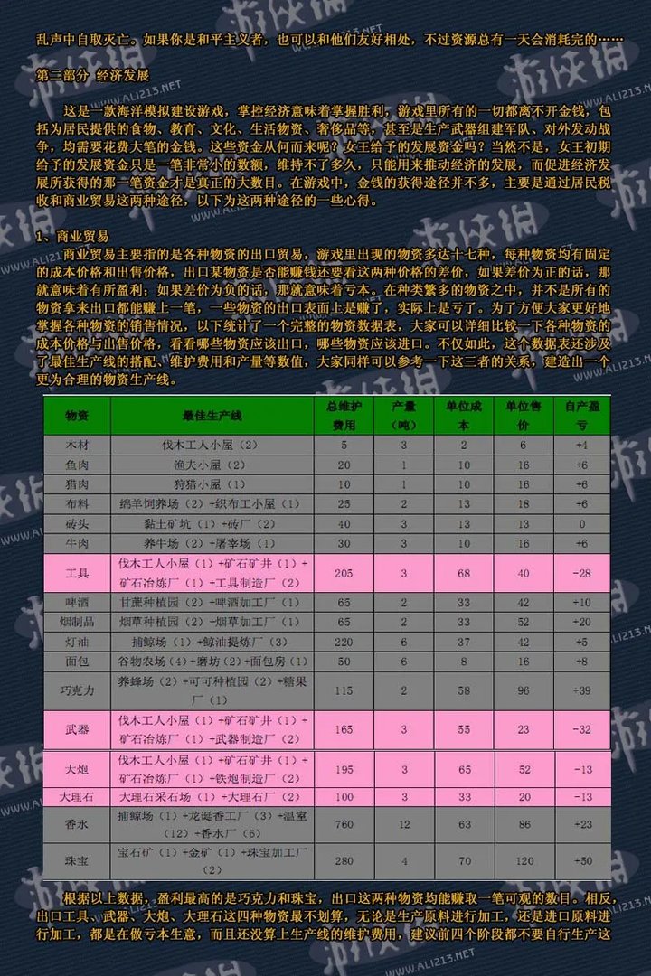 《纪元1701之沉睡之龙》详尽攻略