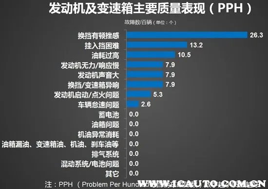 北京现代瑞纳怎么样好吗,北京现代瑞纳1.4排量的多少钱