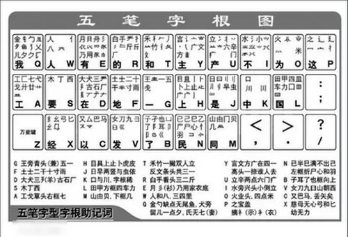 五笔字型字根表大图