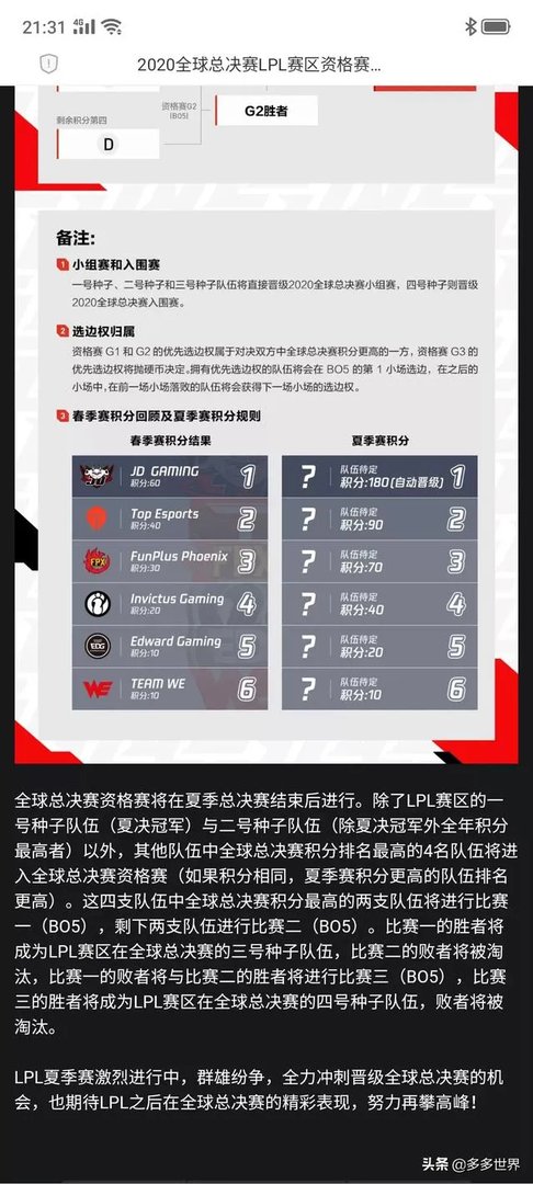 如何评价《英雄联盟》S10全球总决赛LPL赛区资格选拔规则？你觉得哪些战队有戏？