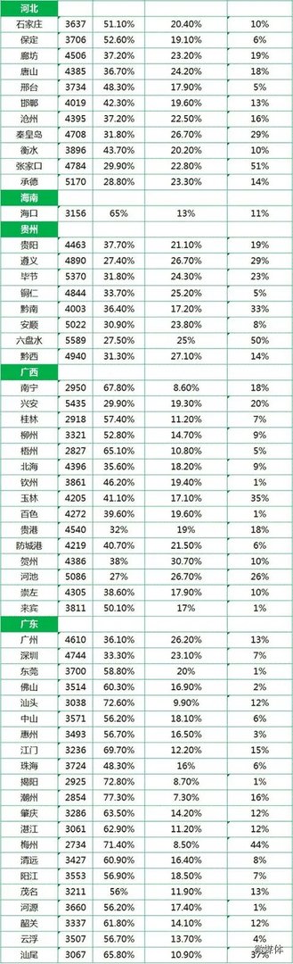 中国人均月收入是多少，2014中国城市人均收入